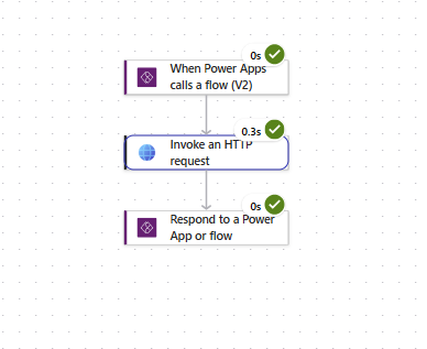 Invoke an HTTP request in my flow